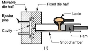 Diecast Heatsink 2 Die Cast Process