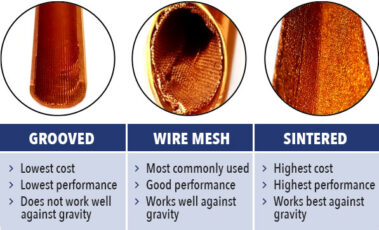 What is a Heatpipe Heatsink? 3 Heatpipe