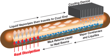 What is a Heatpipe Heatsink? 2 Heatpipe Construction