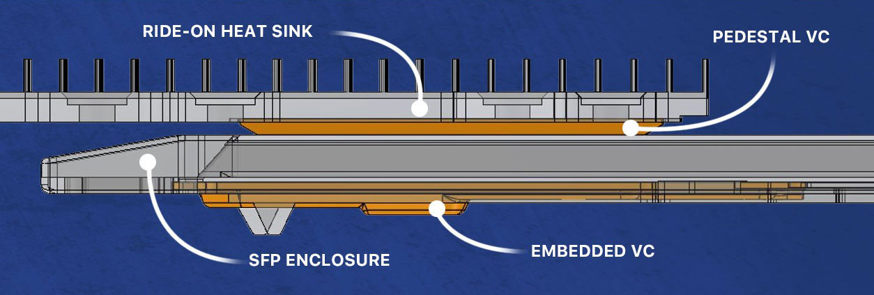 Radians VC for ride on heat sinks osfp embedded VC