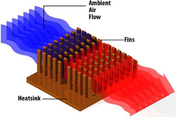 Fin Configuration